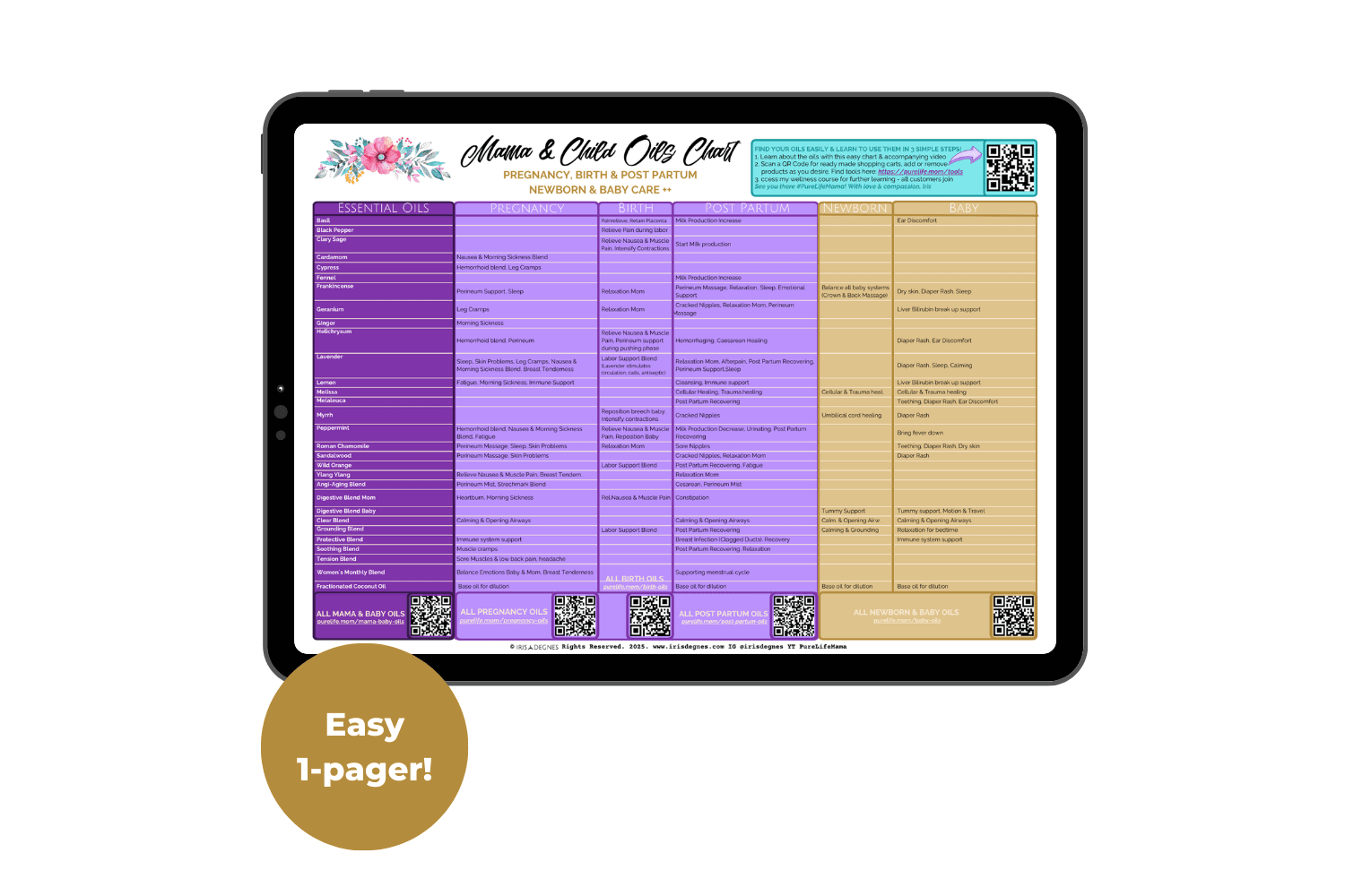 Mama & Child Essential Oils Chart